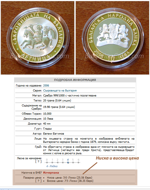 Пазарни цени на Българските монети