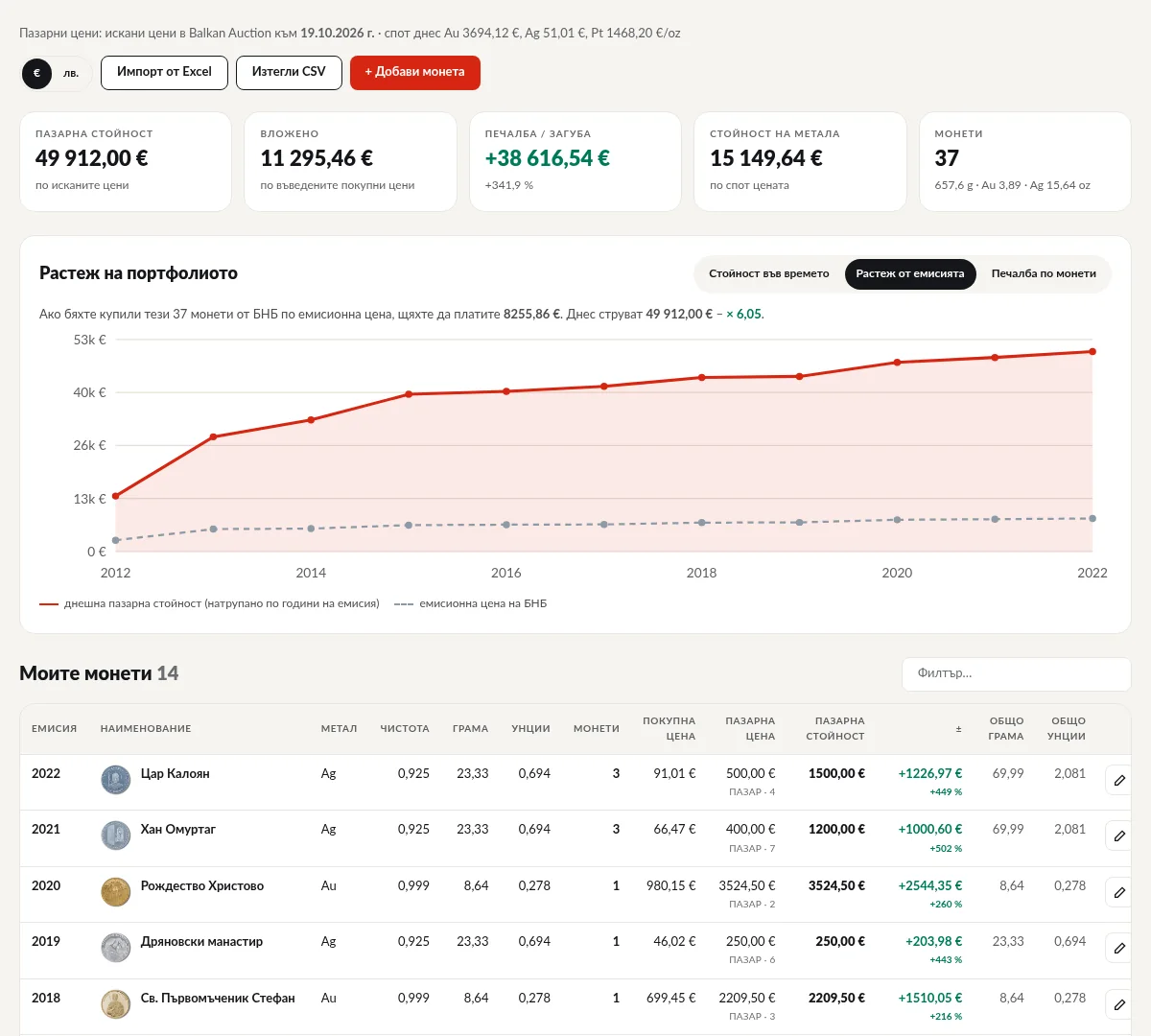 Screenshot of My portfolio: market value, invested amount, gain, metal value, growth chart and the coin table